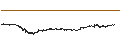 Intraday Chart für Litecoin (LTC/USD)