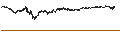 Intraday chart for Monero (XMR/USD)