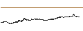 Gráfico intradía de ZCash (ZEC/BTC)