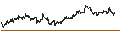 Intraday-grafiek van Dow Jones Industrial Average TR