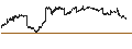 Grafico intraday di Janus Henderson Mortgage-Backed Securities ETF - Distributing - USD