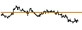 Gráfico intradía de UNLIMITED TURBO LONG - MELEXIS