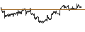 Intraday Chart für Dow Jones U.S. Oil & Gas Total Return Index