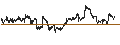 Intraday Chart für Dow Jones U.S. Financials Total Return Index
