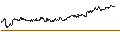 Intraday Chart für OPEN END TURBO BULL OPTIONSSCHEIN - DEUTSCHE TELEKOM