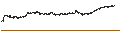 Grafico intraday di Dow Jones U.S. Large-Cap Total Stock Market Total Return Index