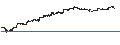 Gráfico intradía de MINI FUTURE LONG - S&P 500