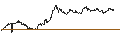 Intraday chart for REN Finance, B.V.