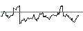 Gráfico intradía de MINI FUTURE LONG ZERTIFIKAT - GOLD