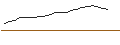 Gráfico intradía de OPEN END TURBO BULL - ROCHE GS