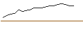 Intraday Chart für CALL - SPRINTER OPEN END - ROCHE GS