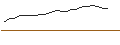 Grafico intraday di OPEN END TURBO BULL - ROCHE GS