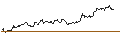 Intraday Chart für OPEN END TURBO BULL - ALPHABET C