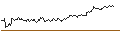 Intraday chart for MINI FUTURE LONG - DEUTSCHE TELEKOM