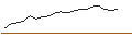 Intraday-grafiek van CALL - SPRINTER OPEN END - ROCHE GS