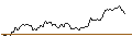 Intraday Chart für FAKTOR-OPTIONSSCHEIN - ALPHABET C