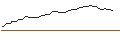 Intraday-grafiek van OPEN END TURBO LONG - ROCHE GS