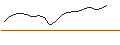 Intraday chart for LONG MINI-FUTURE - DEUTSCHE BOERSE