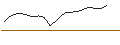Intraday chart for MINI FUTURE LONG - DEUTSCHE BOERSE