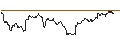 Intraday Chart für MINI FUTURE LONG - USD/CHF