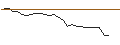Intraday-grafiek van OPEN END TURBO BULL - CARREFOUR