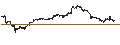 Intraday Chart für Sol.Equ.Glo.Gen.Equ.100 Le.C.H Index (Net Return) (USD)