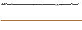 Intraday Chart für Micropole