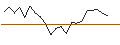 Intraday-grafiek van UNLIMITED TURBO LONG - 1XSANOFI S.A. + 0,04347826XEUROAPI SAS