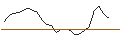 Intraday chart for UNLIMITED TURBO LONG - 1XSANOFI S.A. + 0,04347826XEUROAPI SAS
