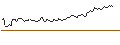 Intraday Chart für MINI FUTURE LONG - DEUTSCHE TELEKOM