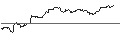 Gráfico intradía de UNLIMITED TURBO SHORT - KRAFT HEINZ