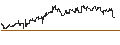 Intraday Chart für Amundi Global Emerging Bond Markit iBoxx UCITS ETF Dist - USD