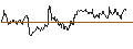 Intraday Chart für MINI FUTURE LONG - AUD/USD