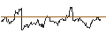Intraday Chart für LONG MINI-FUTURE - GOLD