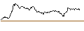 Gráfico intradía de ENDLOS-TURBO CALL - NEMETSCHEK
