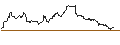 Intraday-grafiek van MINI FUTURE SHORT - USD/CHF