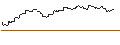 Gráfico intradía de TURBO UNLIMITED LONG- OPTIONSSCHEIN OHNE STOPP-LOSS-LEVEL - ABBVIE