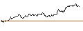 Intraday-grafiek van TURBO UNLIMITED LONG- OPTIONSSCHEIN OHNE STOPP-LOSS-LEVEL - ALPHABET C