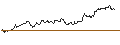 Intraday-grafiek van TURBO UNLIMITED LONG- OPTIONSSCHEIN OHNE STOPP-LOSS-LEVEL - ALPHABET C