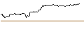Intraday-grafiek van TURBO UNLIMITED LONG- OPTIONSSCHEIN OHNE STOPP-LOSS-LEVEL - AUTODESK