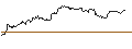 Intraday-grafiek van TURBO UNLIMITED SHORT- OPTIONSSCHEIN OHNE STOPP-LOSS-LEVEL - BASF