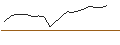 Grafico intraday di TURBO UNLIMITED LONG- OPTIONSSCHEIN OHNE STOPP-LOSS-LEVEL - DEUTSCHE BOERSE