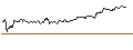 Grafico intraday di TURBO UNLIMITED LONG- OPTIONSSCHEIN OHNE STOPP-LOSS-LEVEL - DEUTSCHE TELEKOM