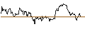 Gráfico intradía de TURBO UNLIMITED LONG- OPTIONSSCHEIN OHNE STOPP-LOSS-LEVEL - JOHNSON & JOHNSON