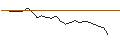 Gráfico intradía de TURBO UNLIMITED LONG- OPTIONSSCHEIN OHNE STOPP-LOSS-LEVEL - VESTAS WIND SYSTEMS