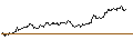 Intraday Chart für OPEN END TURBO CALL-OPTIONSSCHEIN MIT SL - ALPHABET C