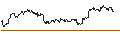 Intraday Chart für OPEN END TURBO CALL-OPTIONSSCHEIN MIT SL - COCA-COLA