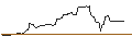 Intraday-grafiek van OPEN END TURBO CALL-OPTIONSSCHEIN MIT SL - NVIDIA