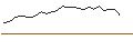 Intraday Chart für OPEN END TURBO CALL-OPTIONSSCHEIN MIT SL - UNILEVER