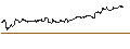 Intraday chart for OPEN END TURBO CALL-OPTIONSSCHEIN MIT SL - DEUTSCHE TELEKOM